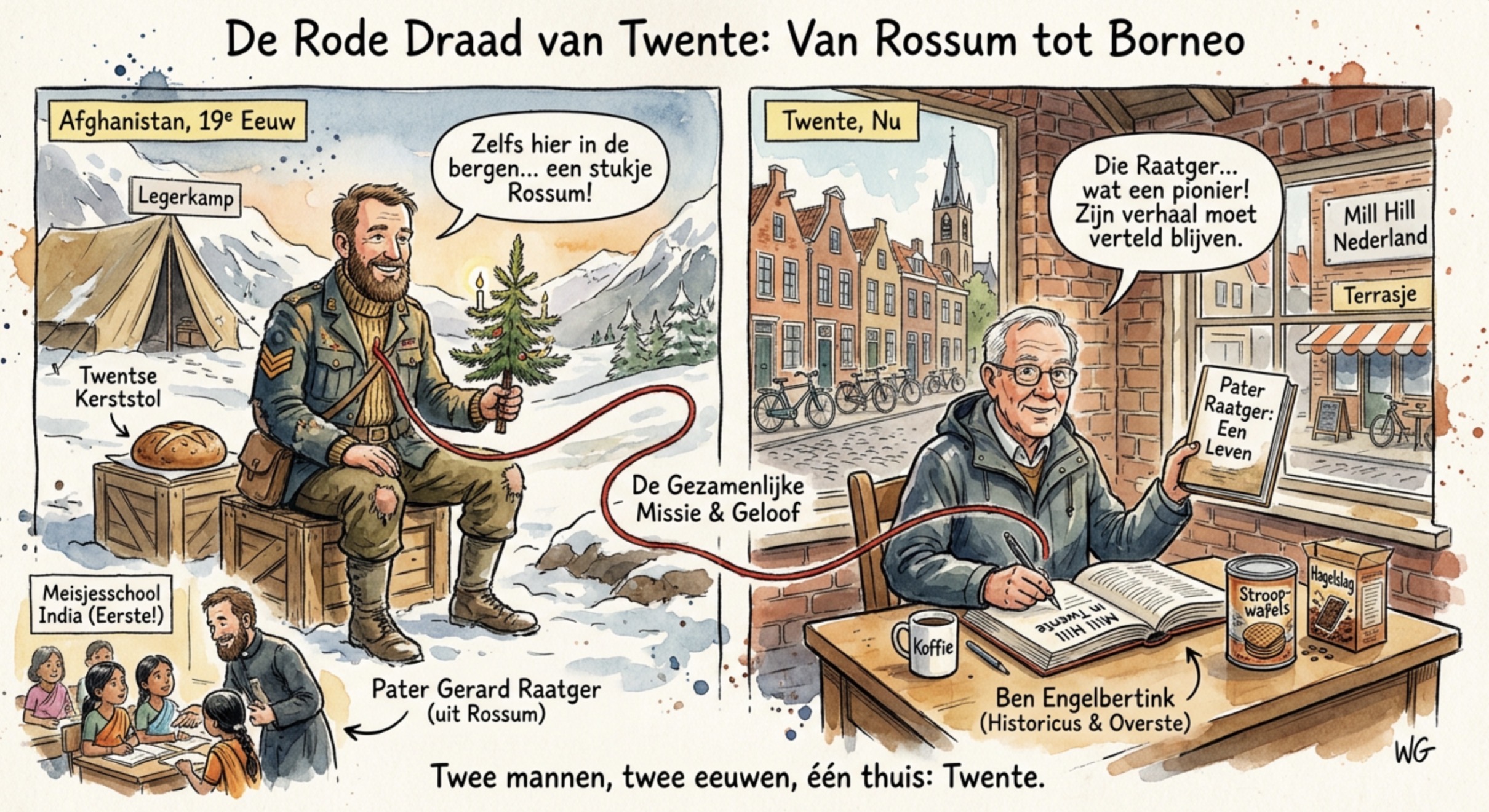Beeld bij DE RODE DRAAD VAN ROSSUM TOT BORNEO